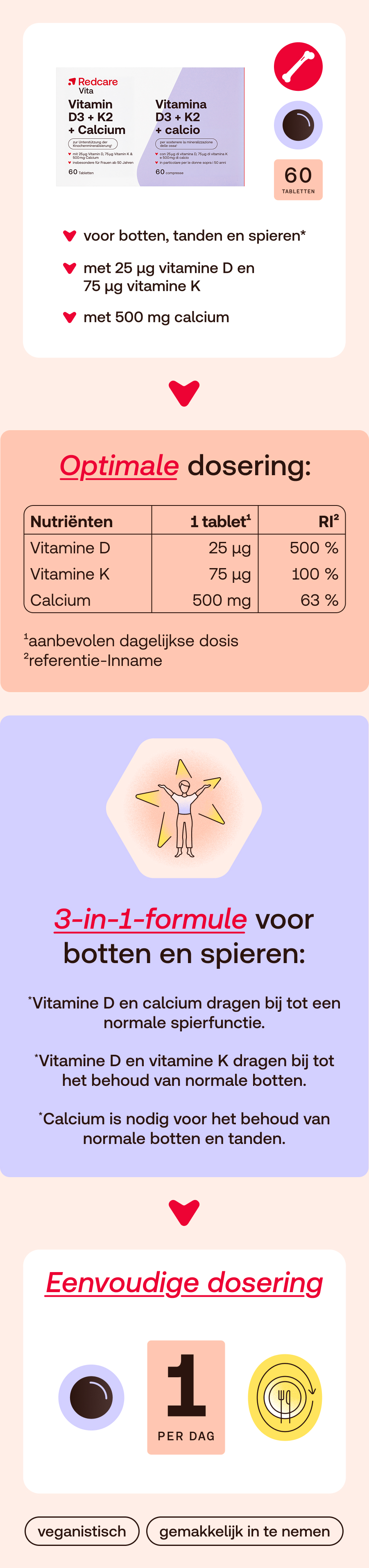 Productverpakking met Redcare Vita Vitamine D3 + K2 + Calcium. 60 tabletten. Voedingsinformatie, dosering en formule voor botten en spieren.