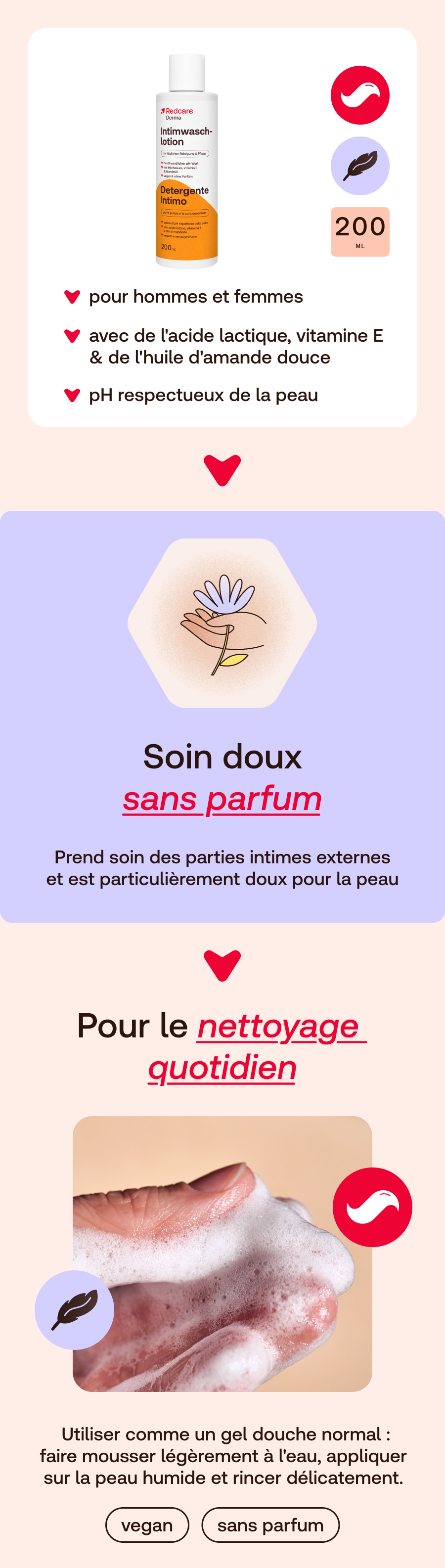 Image produit avec texte. Nom du produit: lotion intime. Texte en français. Contient ingrédients et caractéristiques.