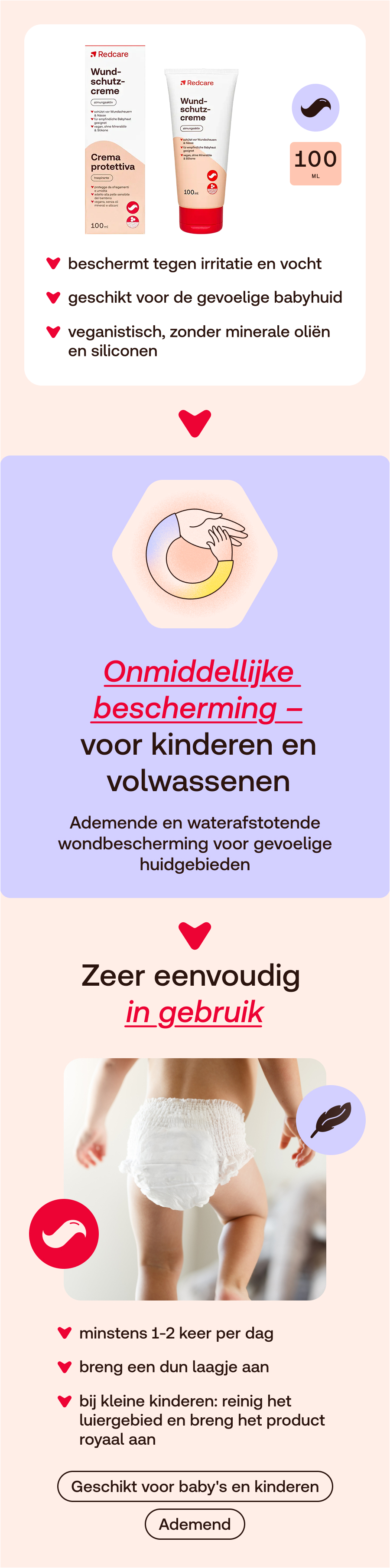 Reclamebord met productafbeelding. Tekst: Zeer eenvoudig in gebruik. Gebruiksaanwijzingen en kenmerken.