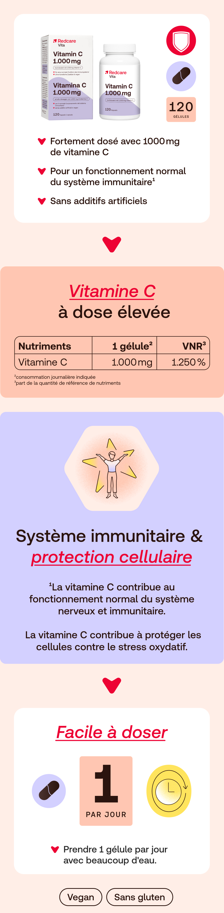 Boîte et flacon Redcare Vita Vitamine C à dose élevée. Logo rouge, texte : 'Vitamine C à dose élevée'. 120 gélules. Informations en français.