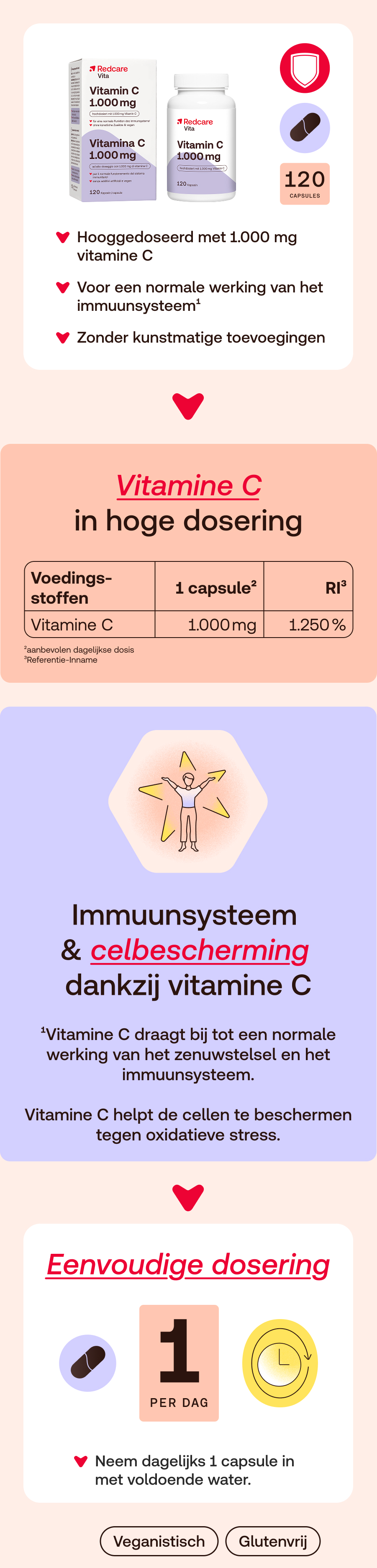Verpakking en fles Redcare Vita Vitamine C in hoge dosering. Rood logo, tekst: 'Vitamine C in hoge dosering'. 120 capsules. Informatie in het Nederlands.