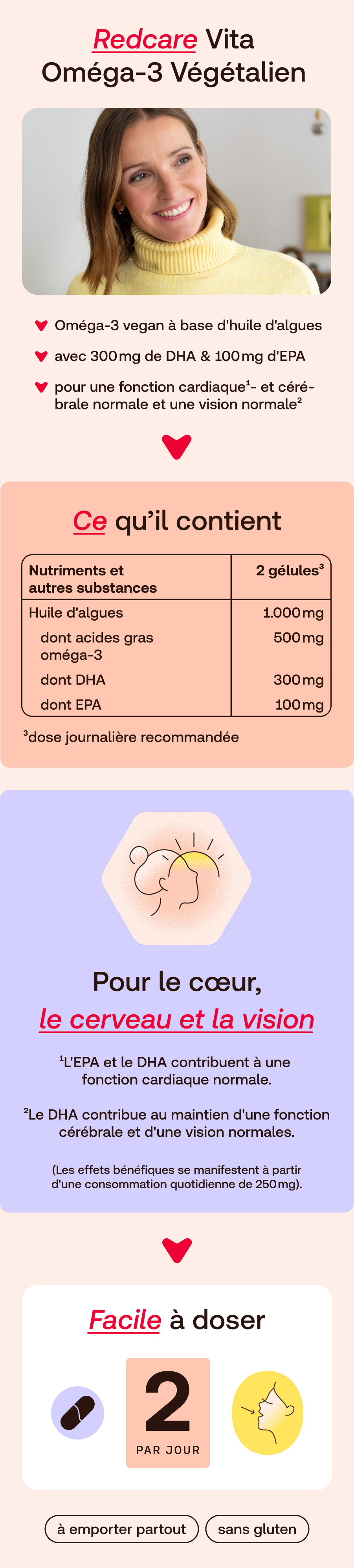 Panneau publicitaire pour Omega-3 Vegan. Femme en col roulé jaune. Informations sur les avantages et le dosage.