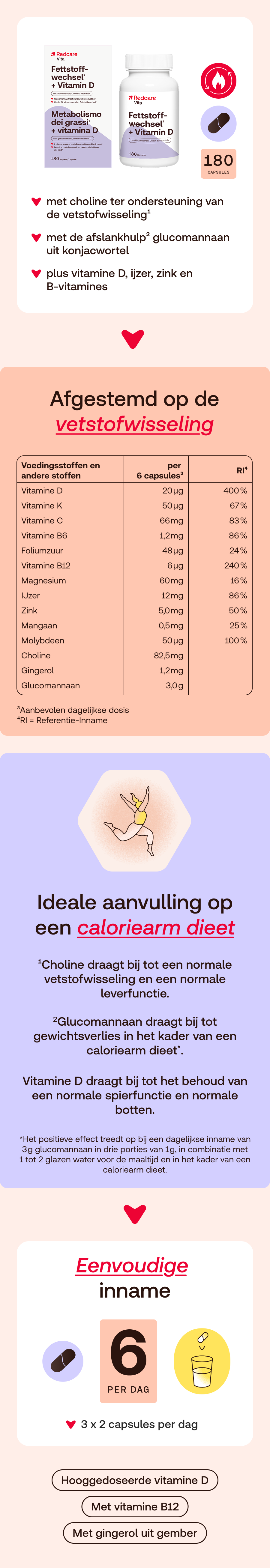 Productafbeelding met tekst en iconen. Bevat informatie over ingrediënten.