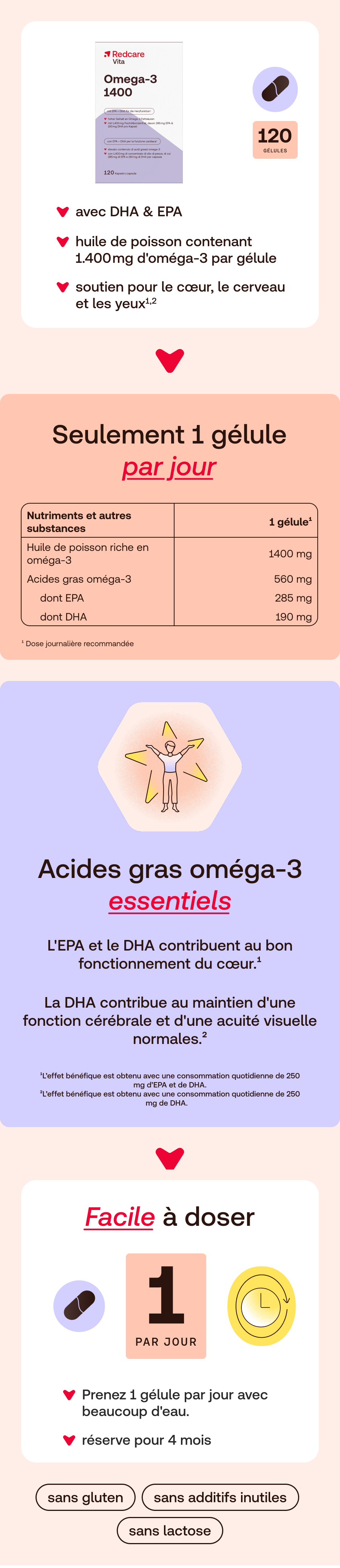Infographie en français. Contient des informations sur les gélules d'oméga-3, le dosage et les ingrédients. Comprend des illustrations.