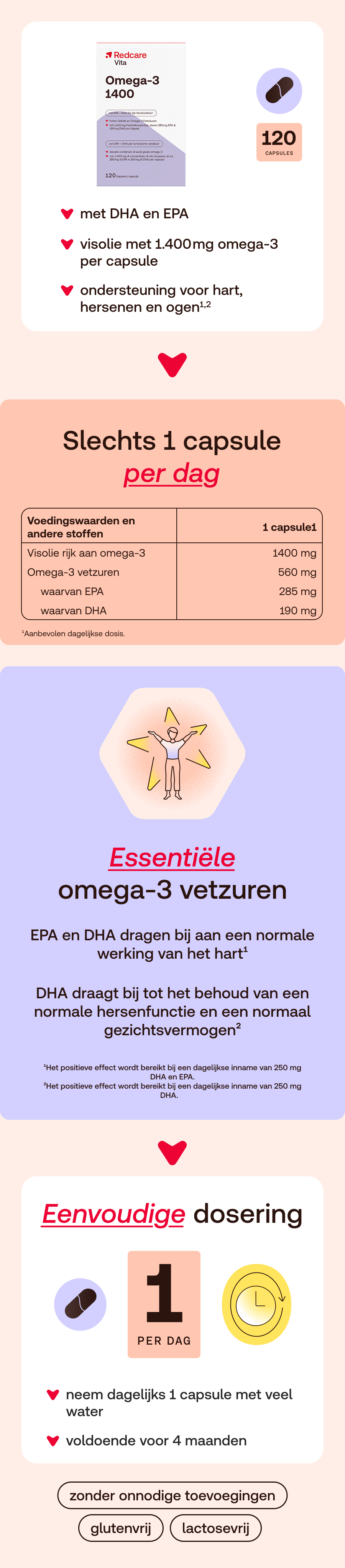 Productverpakking. Redcare Vita Omega-3 1400, 120 capsules. Details op de verpakking.
