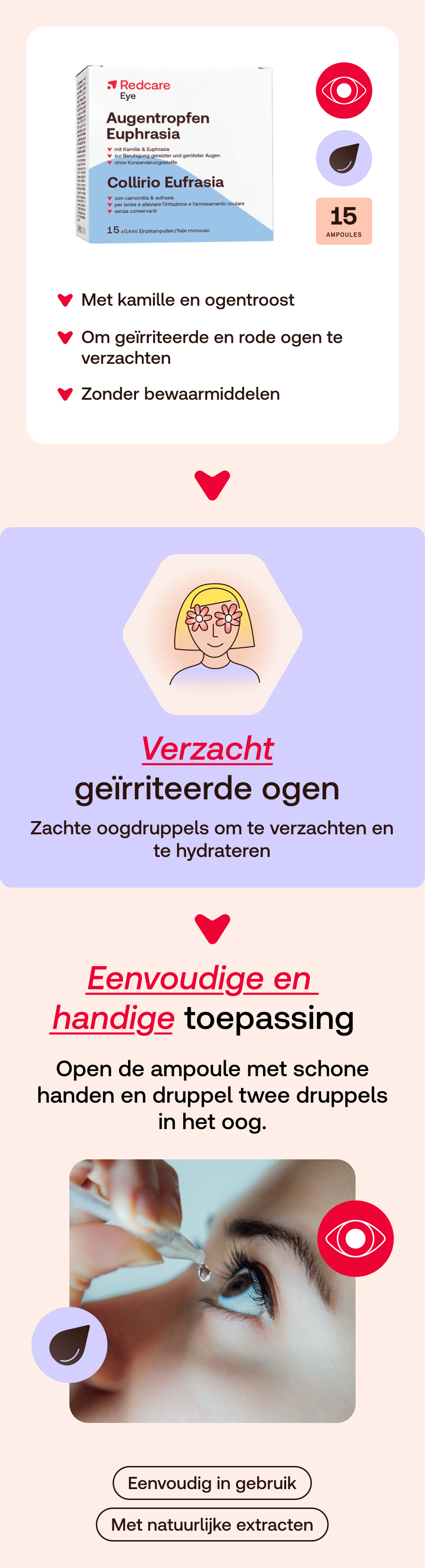Infographic: Redcare Eye Augentropfen Euphrasia. Gebruik, ingrediënten, voordelen.