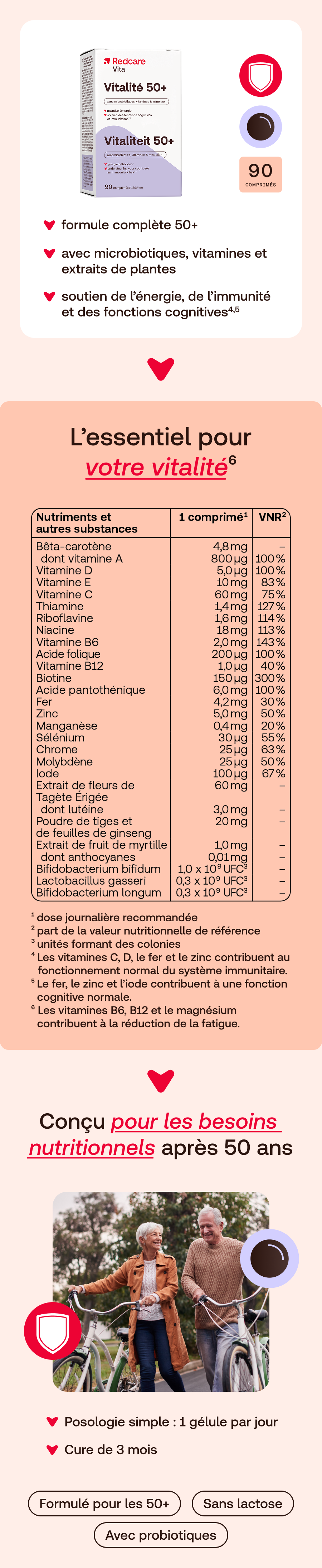Deux boîtes Redcare Vita Vitalité 50+ et un tableau des valeurs nutritionnelles.