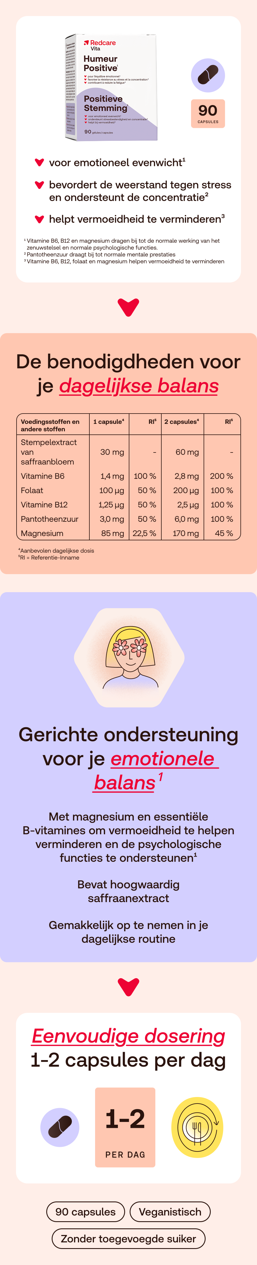Productafbeelding met informatie over ingrediënten, dosering en voordelen. Tekst in het Frans.