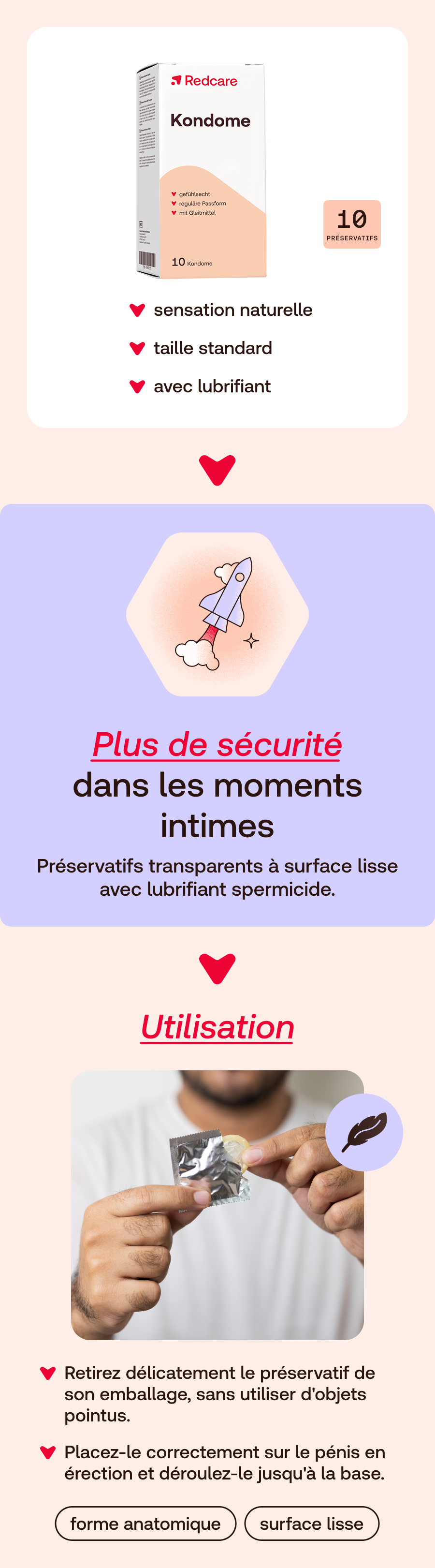 Infographie : Préservatifs Redcare. Boîte de 10 préservatifs. Caractéristiques : sensation naturelle, coupe régulière, avec lubrifiant. Instructions d'utilisation.