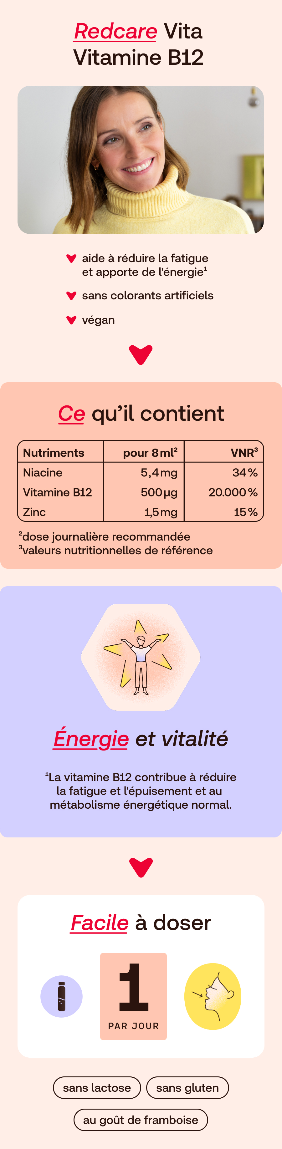 Infographie avec informations sur Redcare Vita Vitamine B12. Contient des informations nutritionnelles, des avantages et le dosage. Ampoule illustrée.