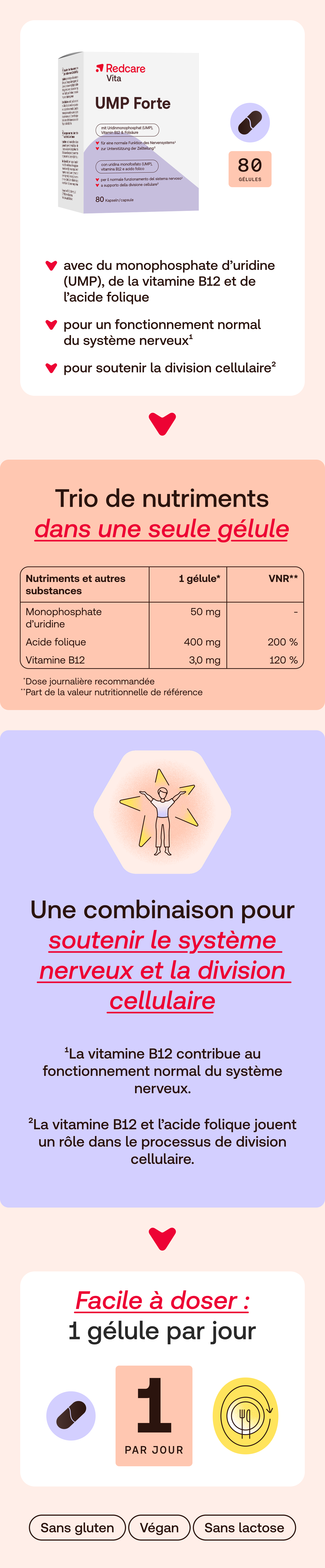 Boîte Redcare Vita UMP Forte. Contient 80 gélules. Inscription: UMP Forte, avec Uridine monophosphate, Vitamine B12 & acide folique.