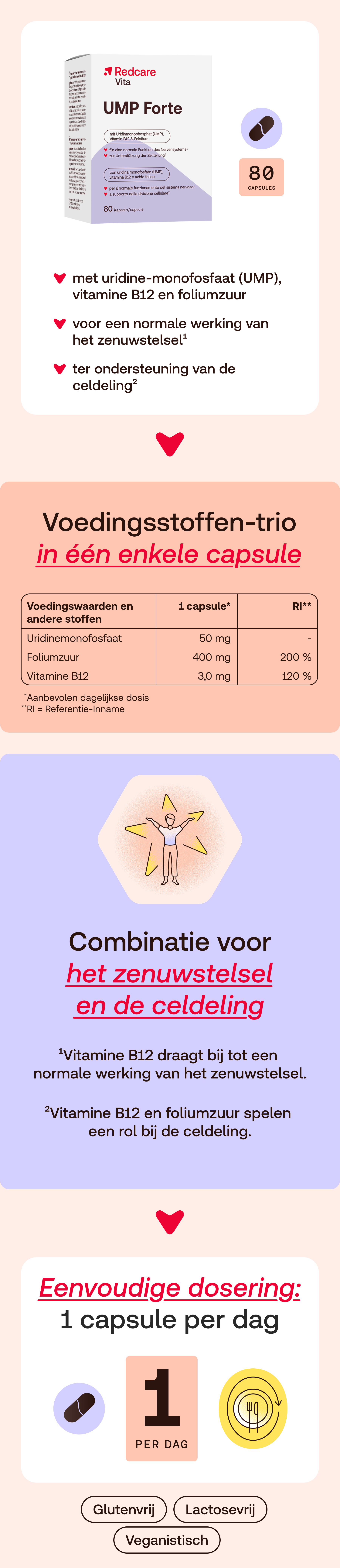 Doos Redcare Vita UMP Forte. Bevat 80 capsules. Opschrift: UMP Forte, met Uridine monofosfaat, Vitamine B12 & foliumzuur.