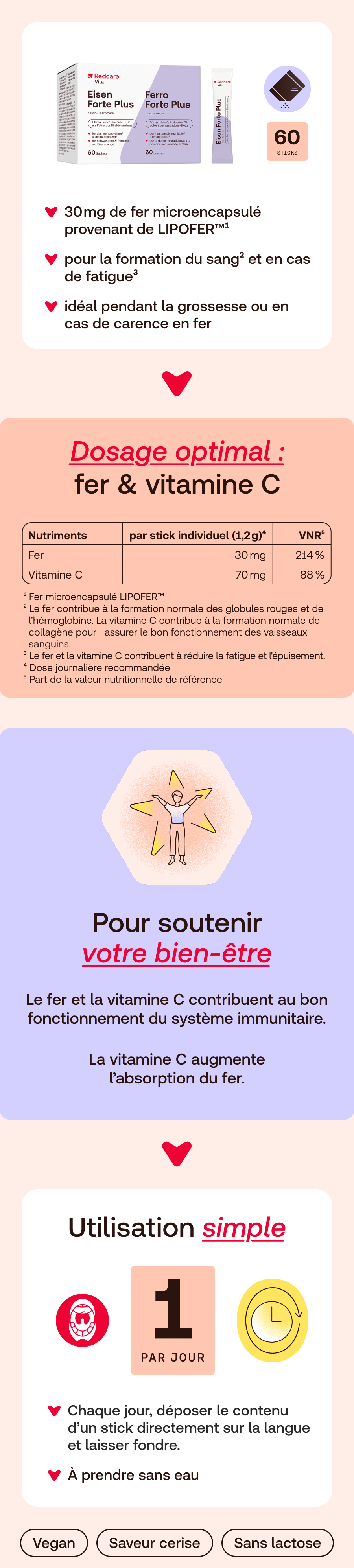 Infographie: Dosage, valeurs nutritionnelles, soutien au bien-être, prise facile. Produit: Redcare Ferro Forte Plus.