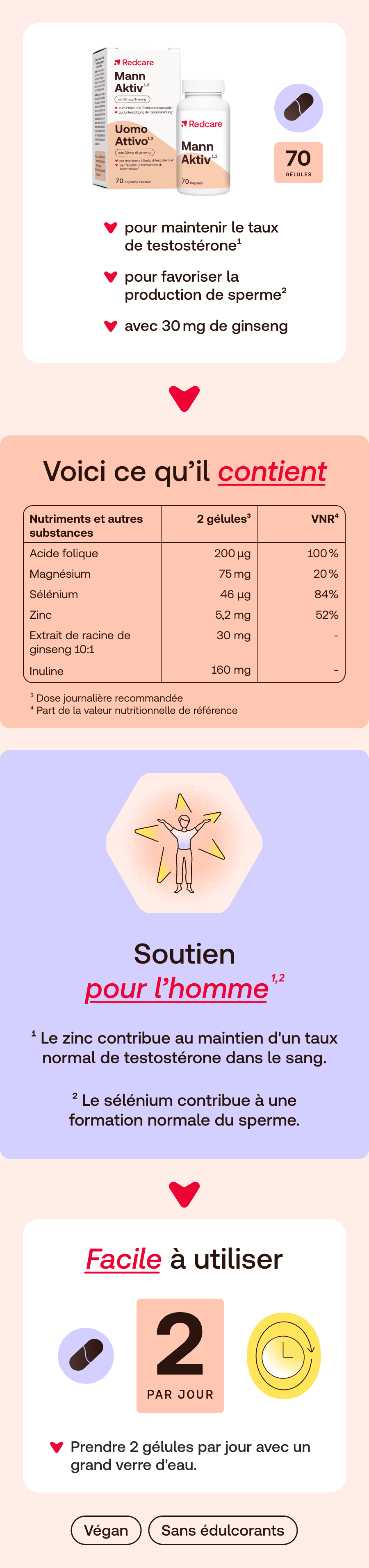 Infographie: ingrédients, utilisation, avantages. Produit: Redcare Mann Aktiv.