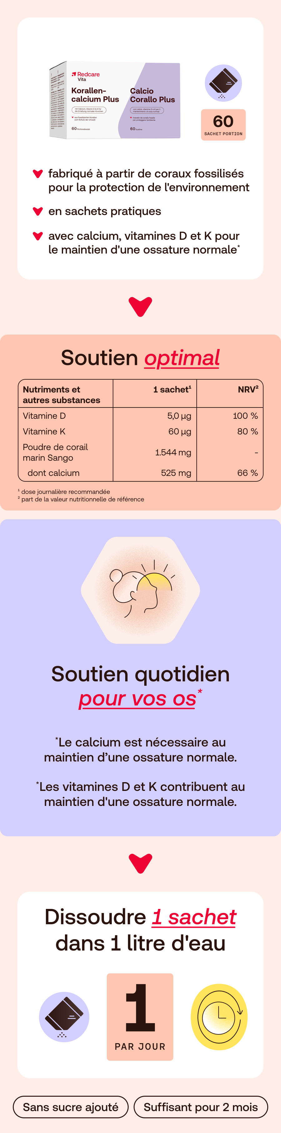 Infographie: Redcare Vita Korallencalcium Plus. Contient tableau nutritionnel, dose journalière et conseils.