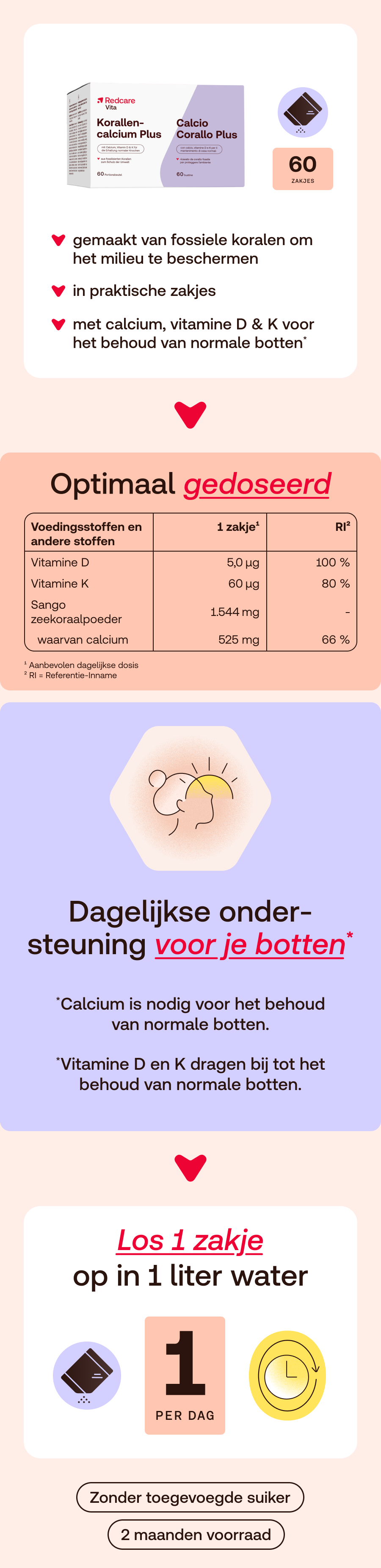 Infographic: Redcare Vita Korallencalcium Plus. Bevat voedingstabel, dagelijkse dosis en tips.