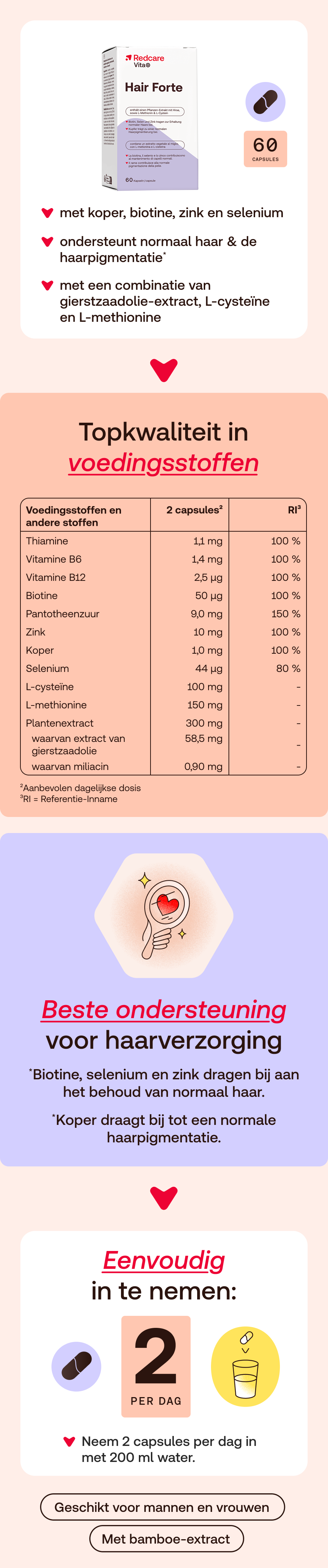 Infographic met informatie over Redcare Vita+ Hair Forte. Bevat voedingswaarde-informatie, voordelen en instructies.