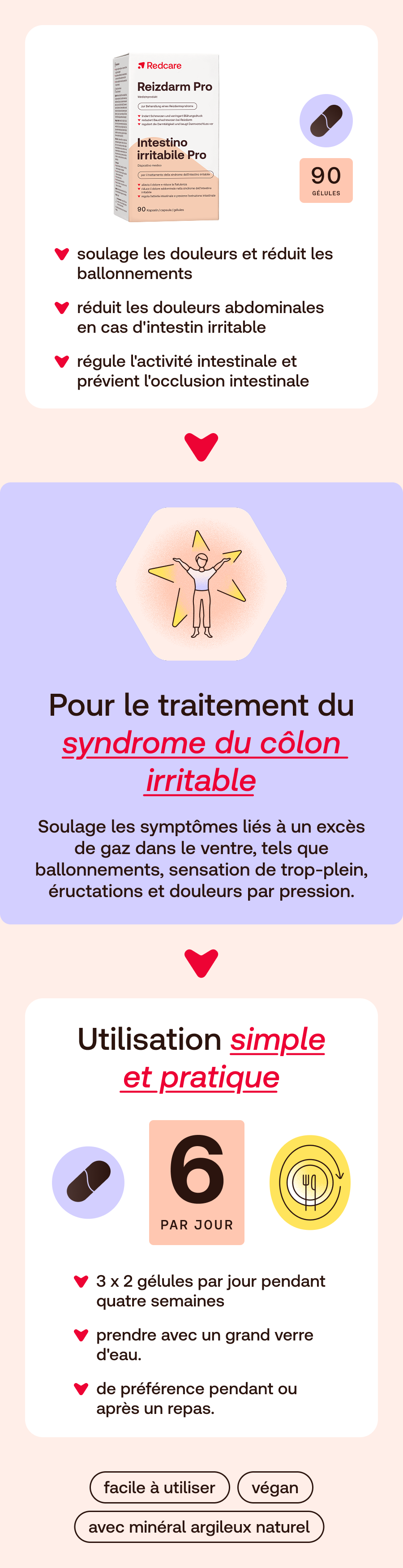 Infographie avec image du produit. Texte: Pour le traitement du syndrome du côlon irritable. 6 gélules par jour. Vegan.