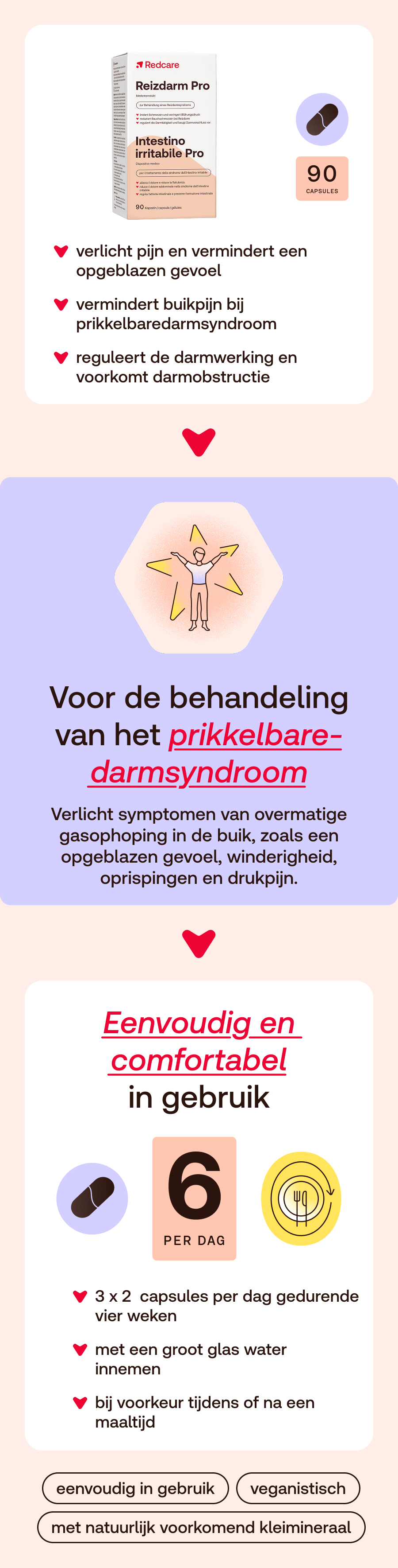 Infographic met productafbeelding. Tekst: Voor de behandeling van het prikkelbare-darmsyndroom. 6 capsules per dag. Veganistisch.