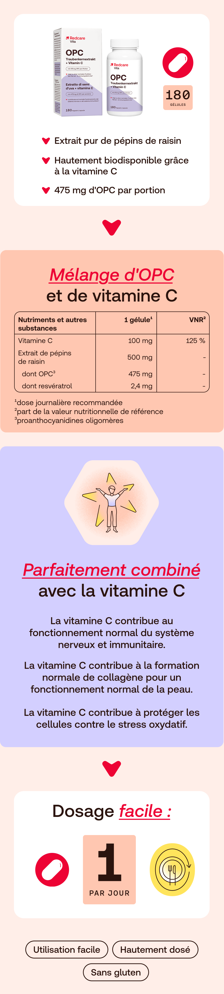 Infographie: Produit avec flacon et emballage. Informations sur les ingrédients et le dosage.