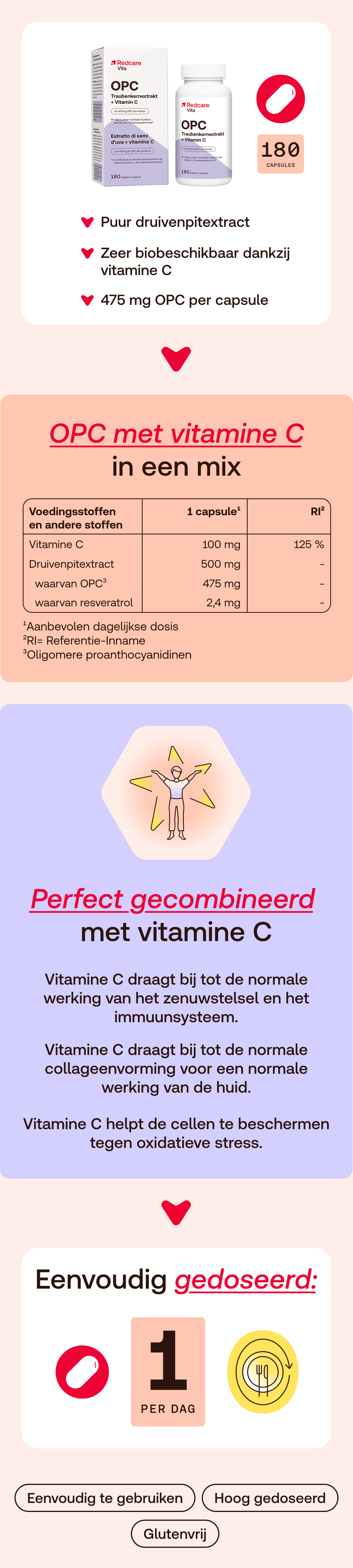 Infographic: Product met fles en verpakking. Informatie over ingrediënten en dosering.
