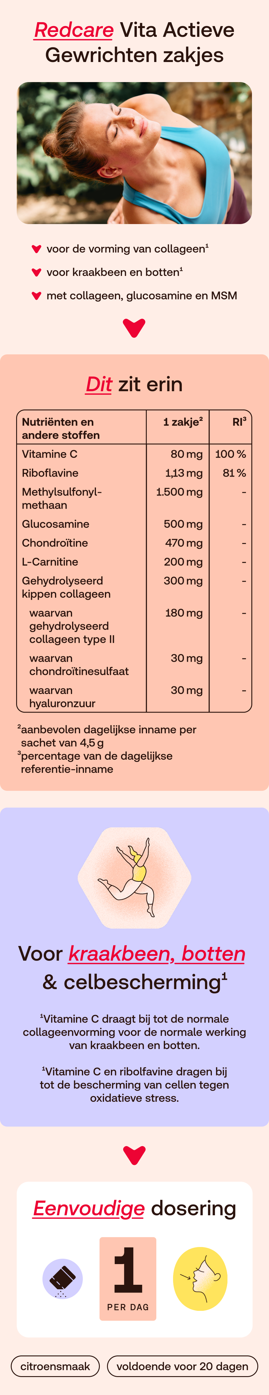 Redcare Vita Gelenk Aktiv: voedingswaarde en gebruiksaanwijzing.