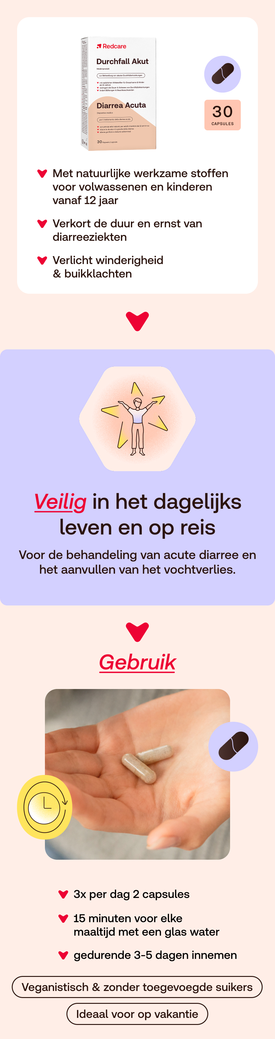 Infographic met productafbeelding en gebruiksdetails. Tekst in het Nederlands.