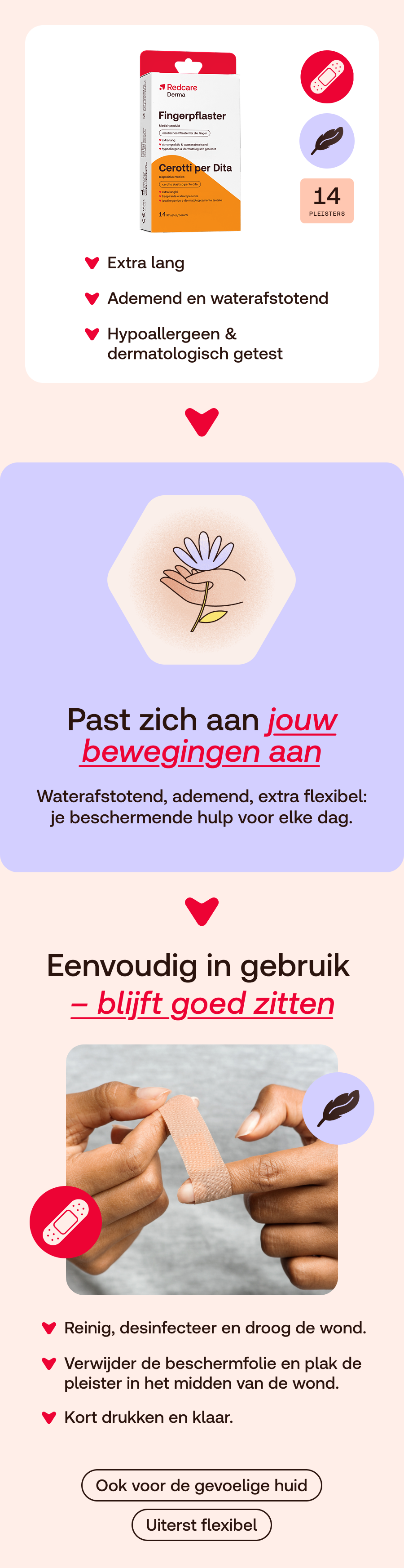 Reclameafbeelding met productillustratie en gebruiksaanwijzingen. Tekst in het Nederlands.