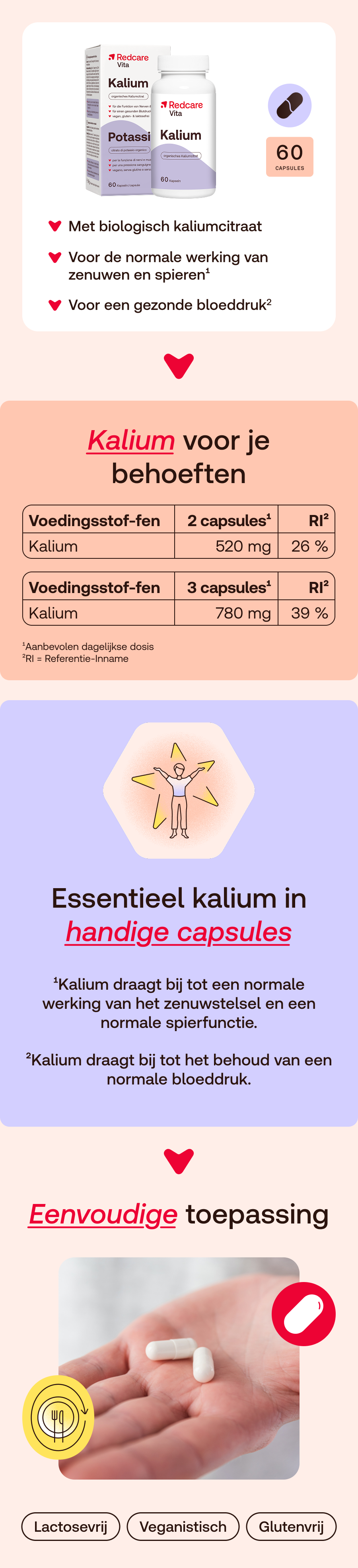 Infographic met productafbeelding, tabellen en tekst. Bevat informatie over kalium in capsules en gebruik.