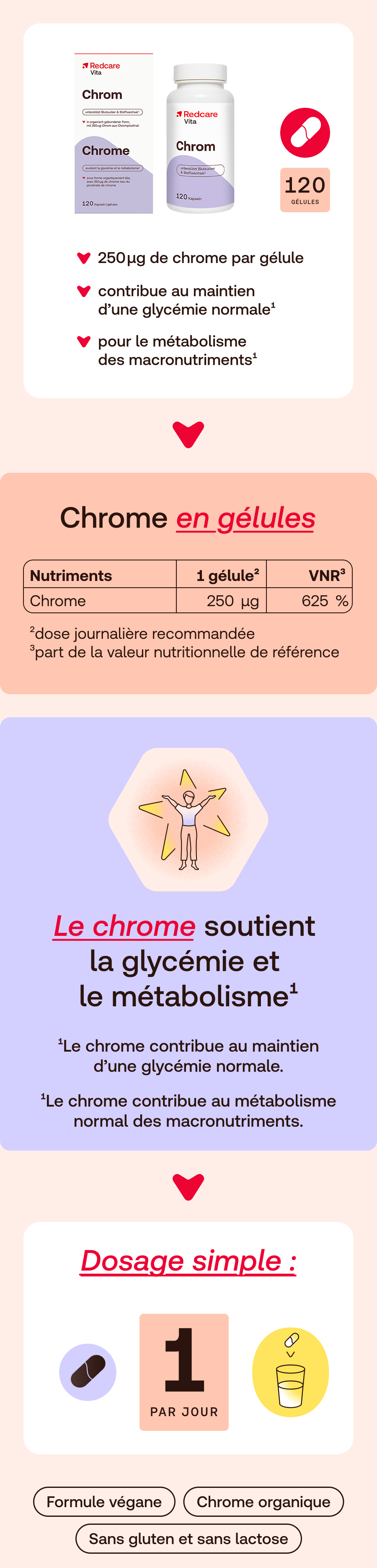 Infographie sur Redcare Vita Chrom. Comprend une image du produit, un tableau nutritionnel, des avantages et un dosage.