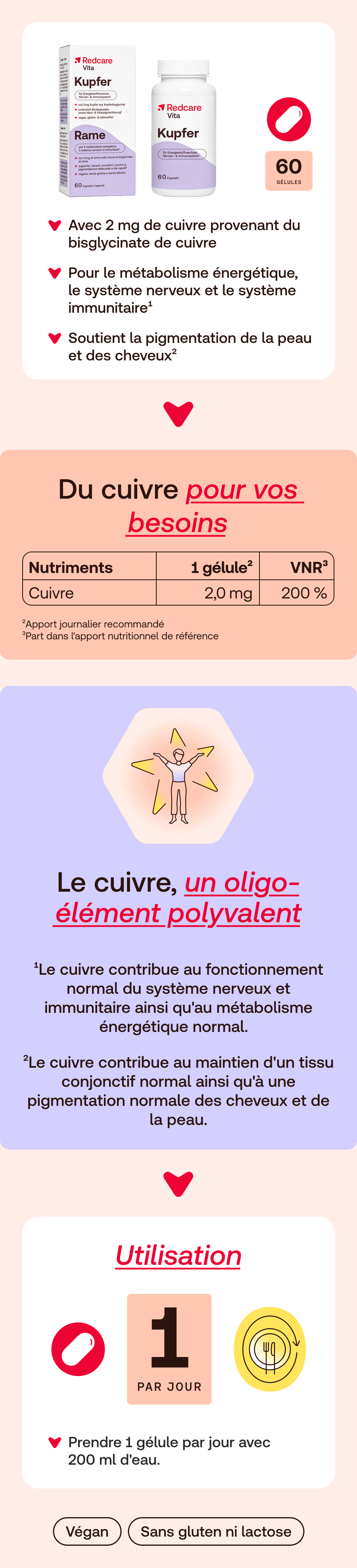 Boîte blanche Redcare Vita Kupfer. 60 gélules. Inscription Rame sur la boîte.