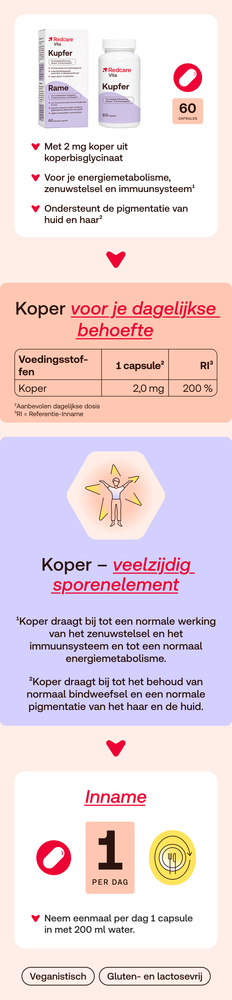 Witte doos met Redcare Vita Kupfer. 60 capsules. Op de doos staat Rame.