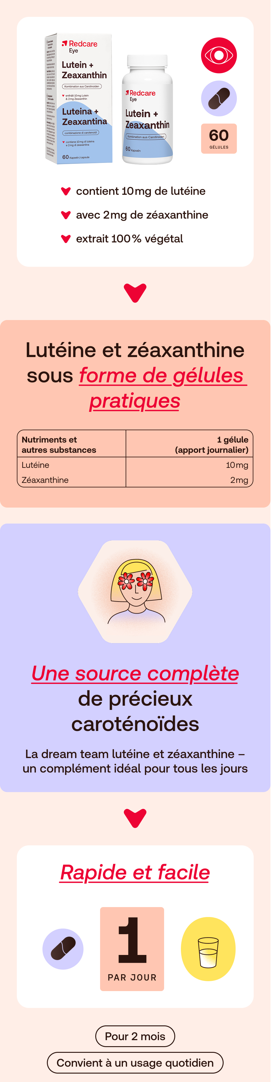 Infographie : Lutéine et zéaxanthine en gélules. Contient 10mg de lutéine, 2mg de zéaxanthine. 60 gélules. 1 gélule par jour.