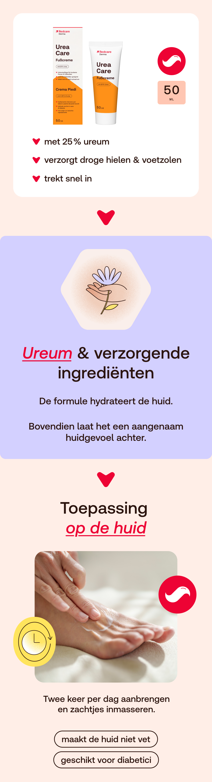 Promotiebeeld voor voetcrème. Product, ingrediënten, toepassing. Vrouw masseert voeten. Tekst: Ureum & verzorgende ingrediënten.