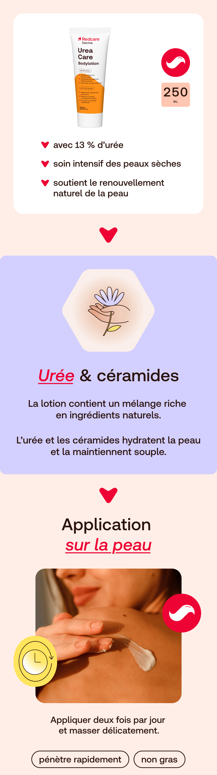 Image produit, tube et texte. Urée & céramides. Application sur la peau.