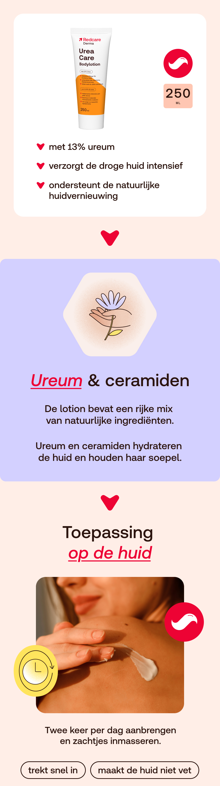Productafbeelding, tube en tekst. Ureum & ceramiden. Toepassing op de huid.