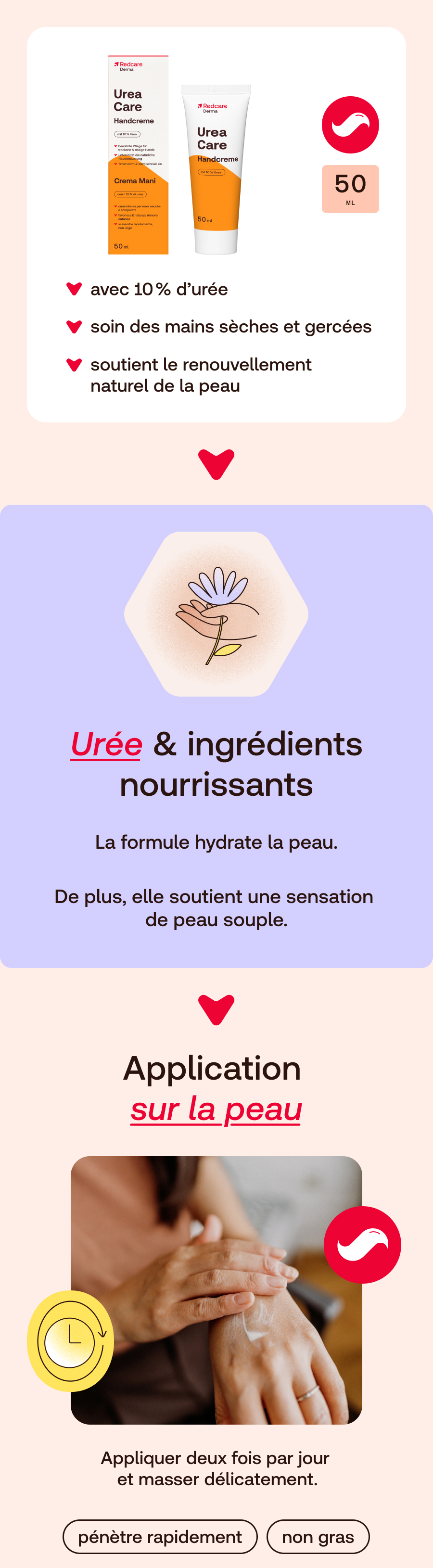 Tube et emballage de crème pour les mains. Inscription : Urea Care Handcreme avec 10% d'urée. 50 ml.