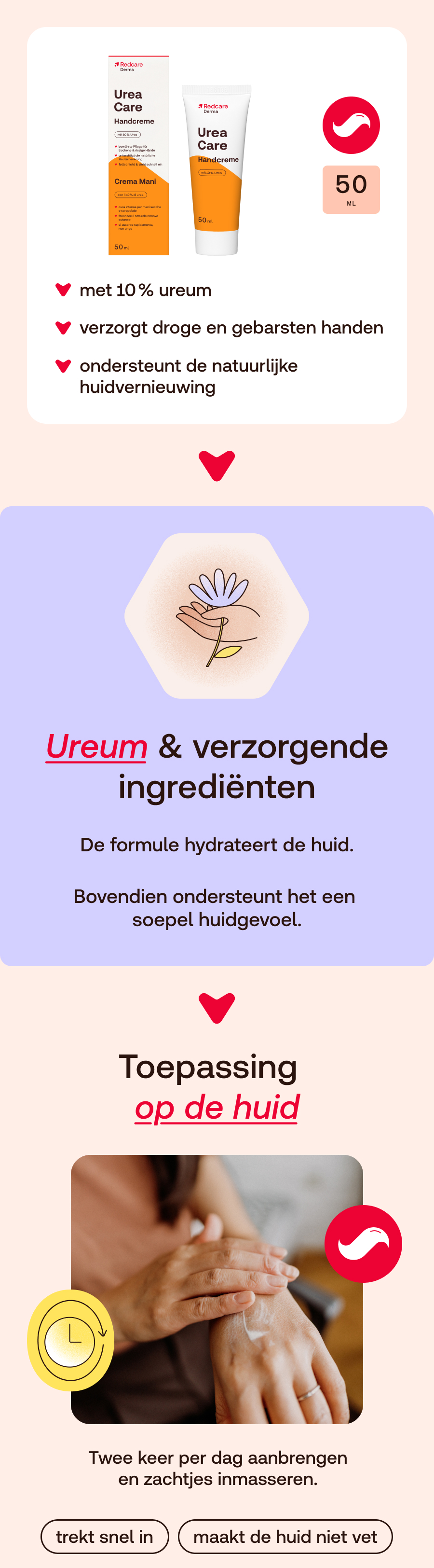 Handcrèmetube en -verpakking. Opschrift: Urea Care Handcreme met 10% Urea. 50 ml.