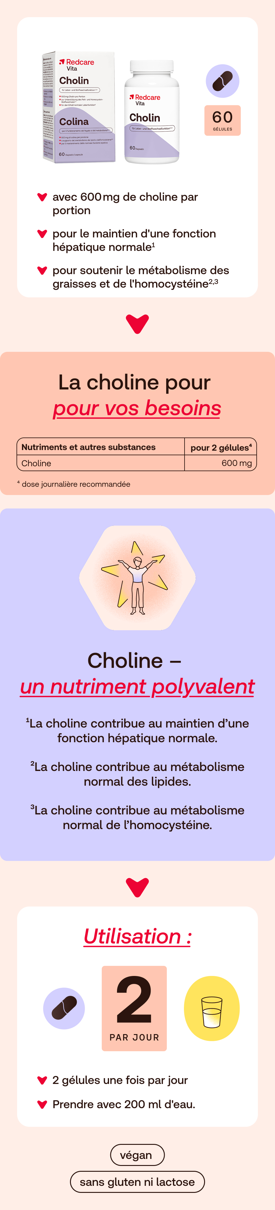 Publicité Redcare Vita Cholin. Flacon et boîte de 60 gélules. Texte en français.