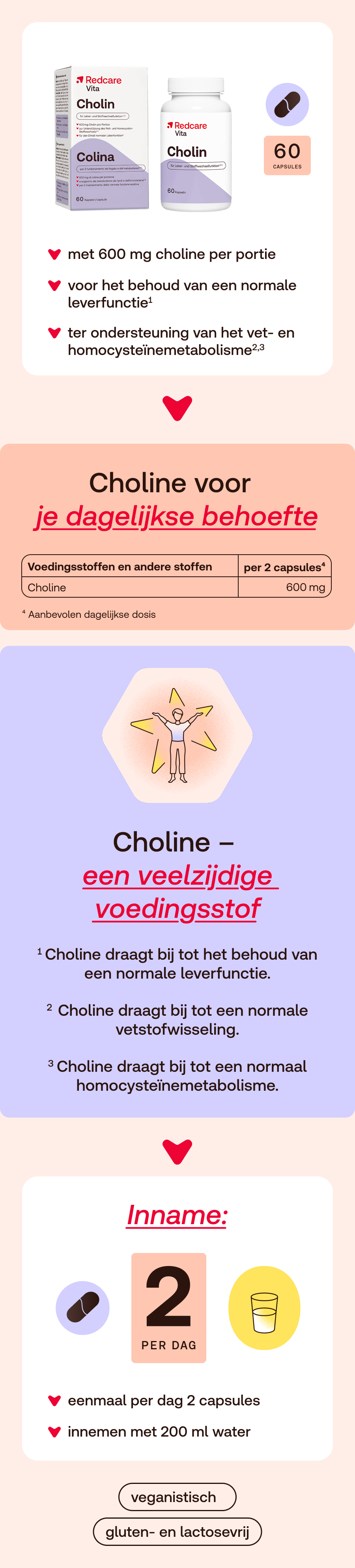 Reclame voor Redcare Vita Cholin. Afgebeeld: fles en doos met 60 capsules. Tekst in het Nederlands.