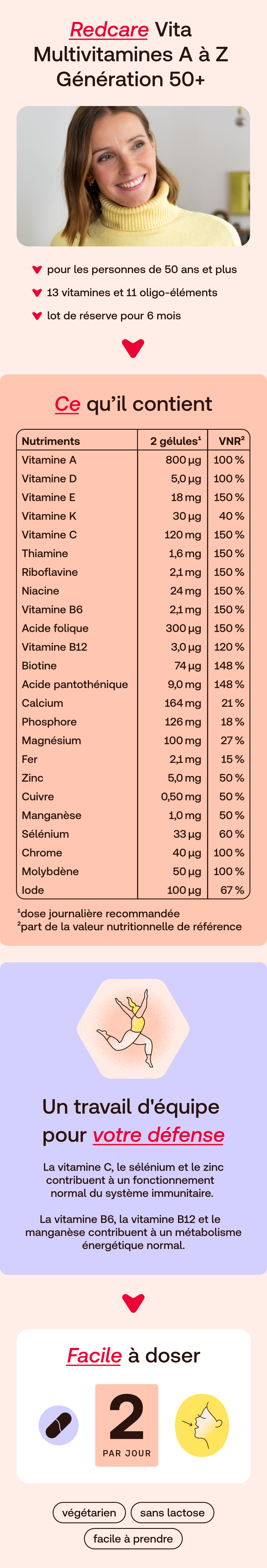 Informations produit Redcare Vita Multivitamin A bis Z Generation 50+ en français avec tableau nutritionnel.