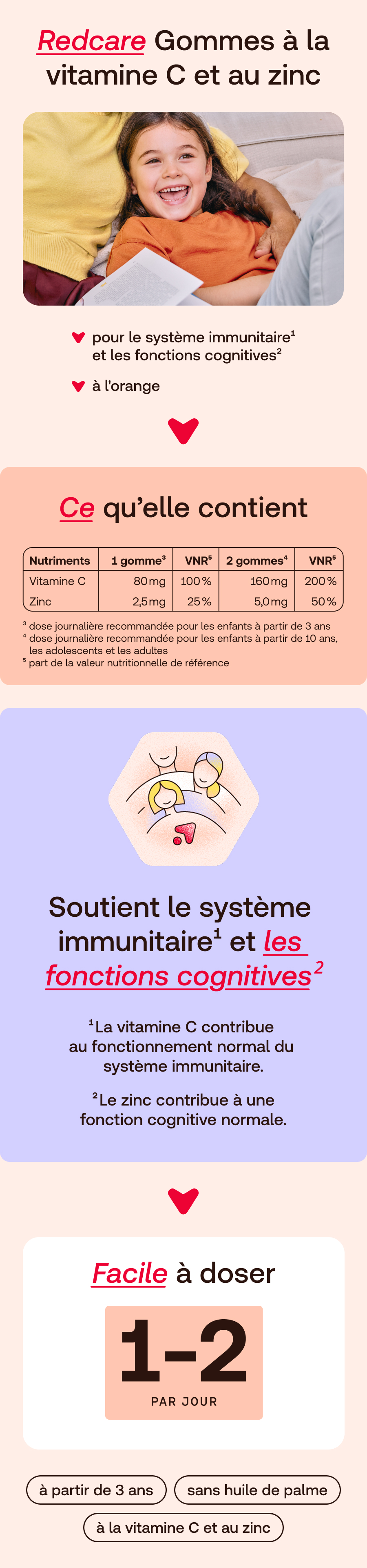 Redcare Junior Vitamine C + Zinc Gommes : enfant, valeurs nutritionnelles, soutien immunitaire et cognitif.