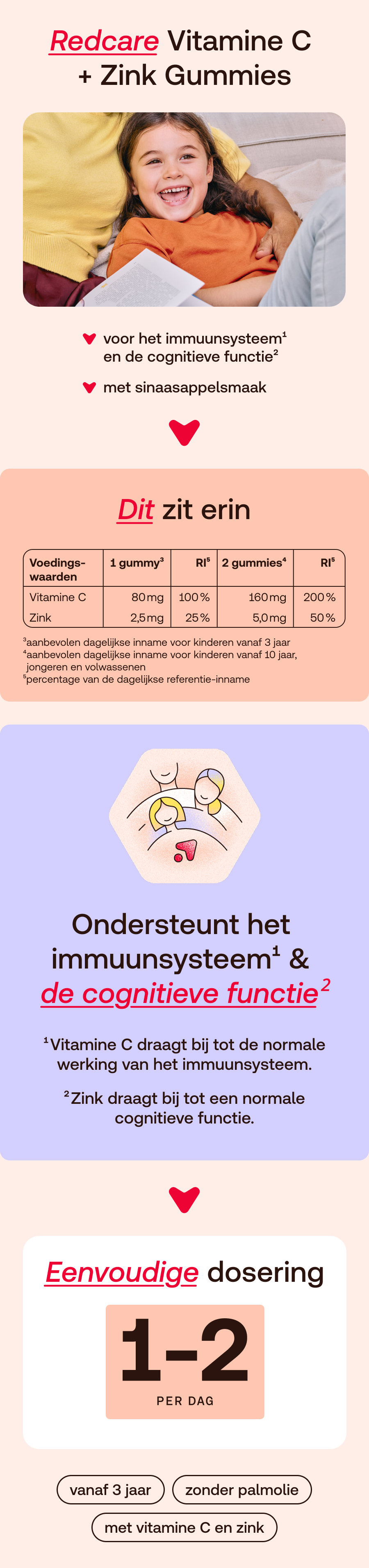 Redcare Junior Vitamine C + Zink Gummis: kind, voedingswaarden, ondersteuning immuunsysteem en cognitie.