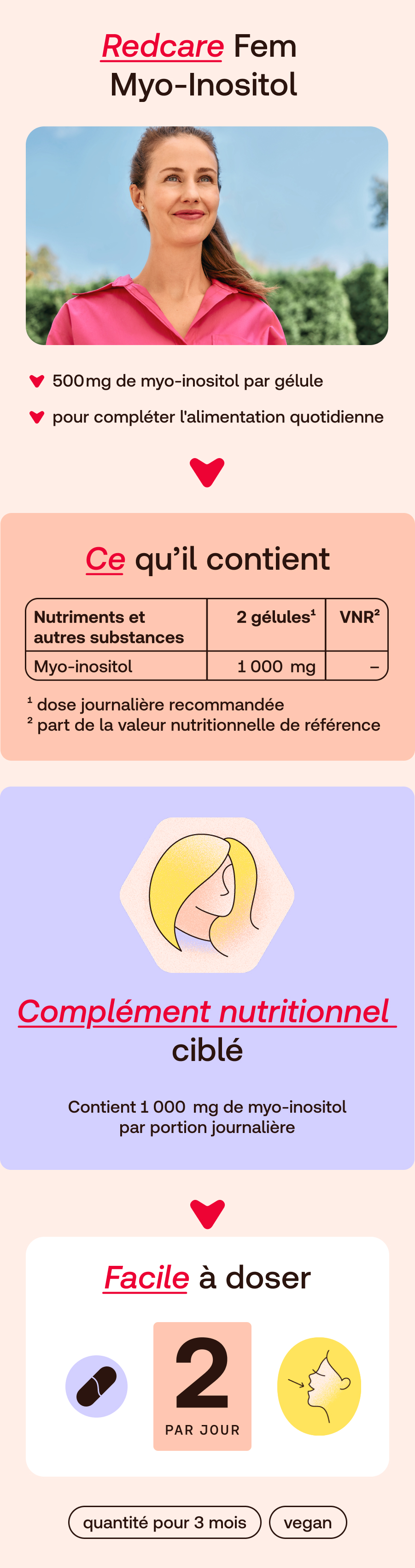 Redcare Fem Myo-Inositol. Infographie. Contient 1000mg myo-inositol par portion. Facile à doser: 2 gélules par jour.