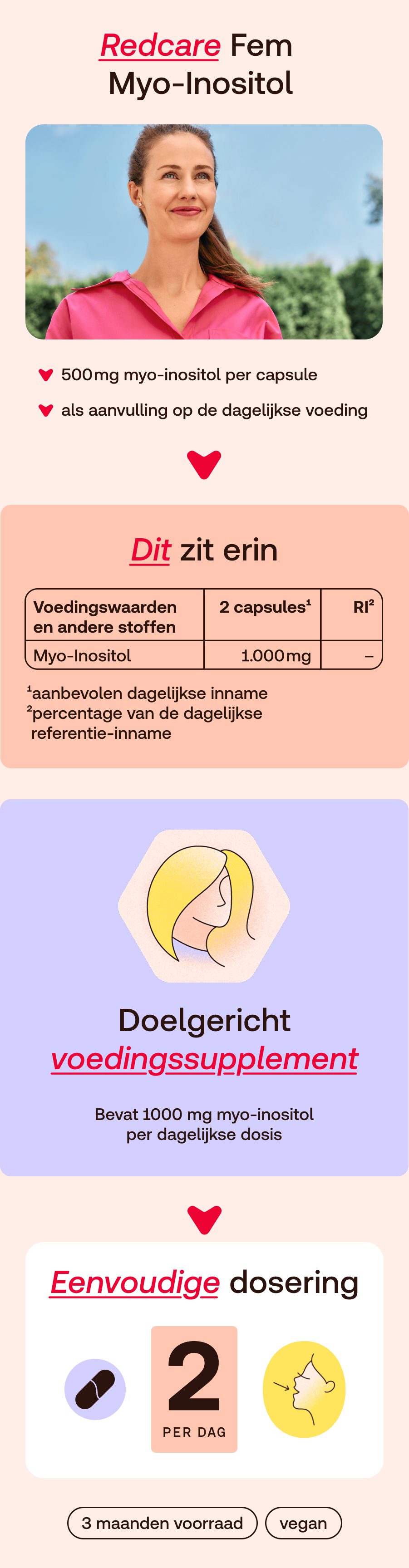 Redcare Fem Myo-Inositol. Infographic. Bevat 1000mg myo-inositol per dosis. Eenvoudige dosering: 2 capsules per dag.