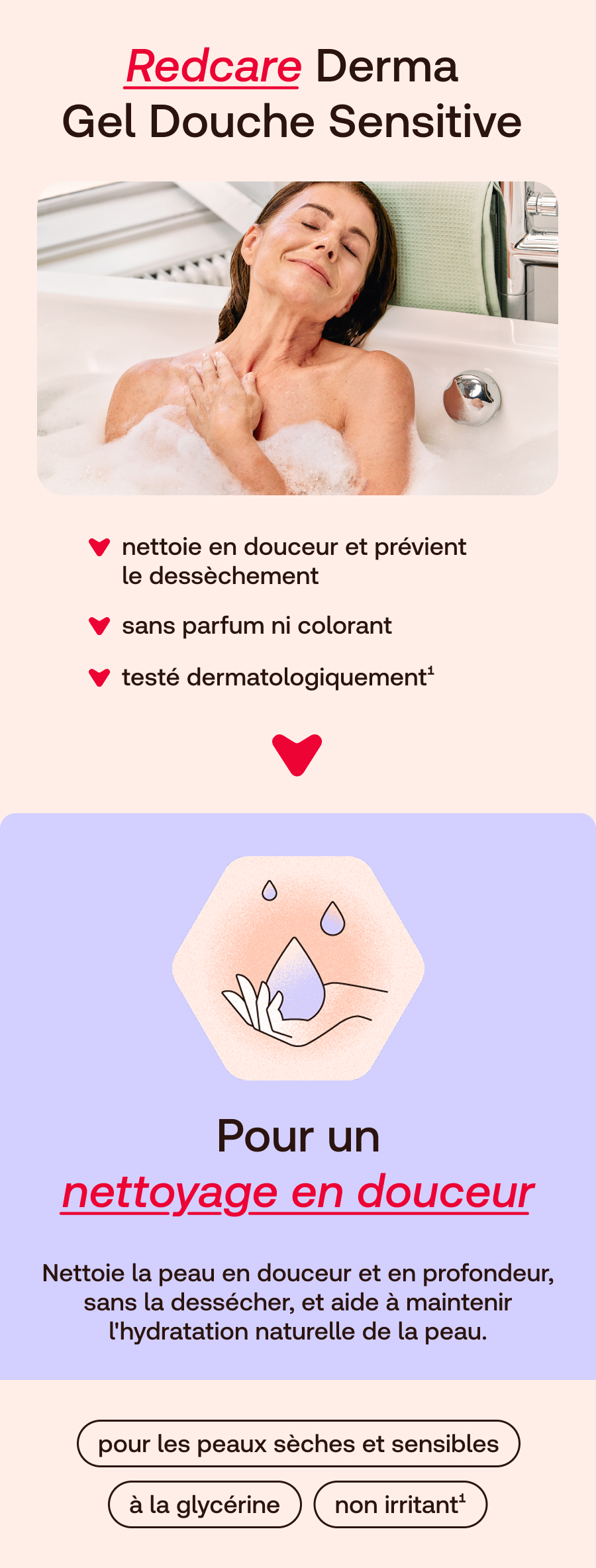 Redcare Derma Gel Douche Sensitive: Femme dans baignoire, nettoyage doux, sans parfum/colorant, testé dermatologiquement.