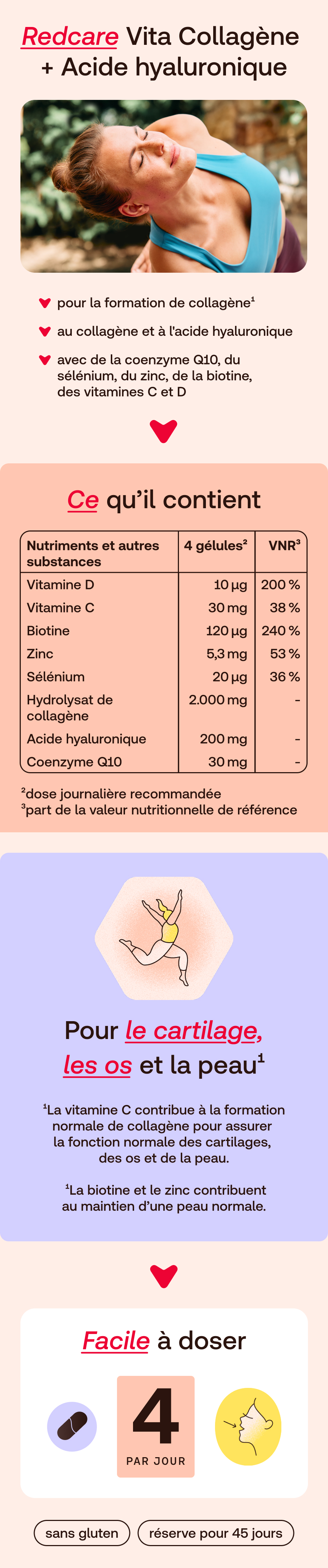 Informations produit françaises Redcare Vita Collagène + Acide Hyaluronique.