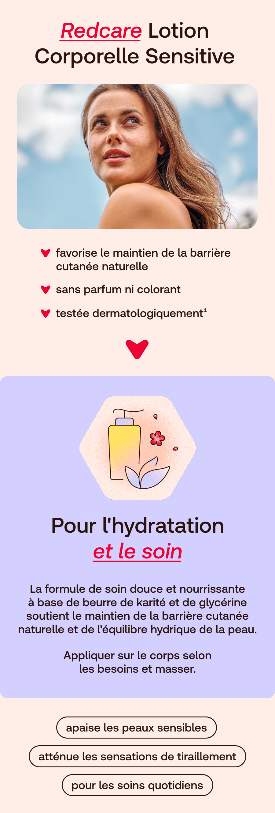 Redcare Derma Bodylotion Sensitiv : Pour peaux sensibles.