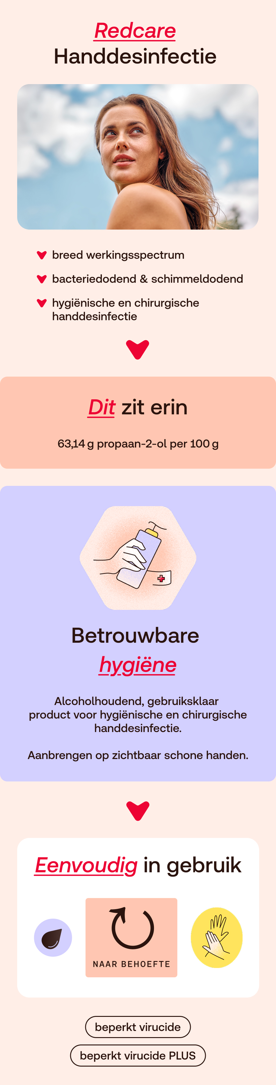 Redcare Handdesinfectie: Vrouw met glimlach, productinformatie over werkingsspectrum, ingrediënten en gebruik.