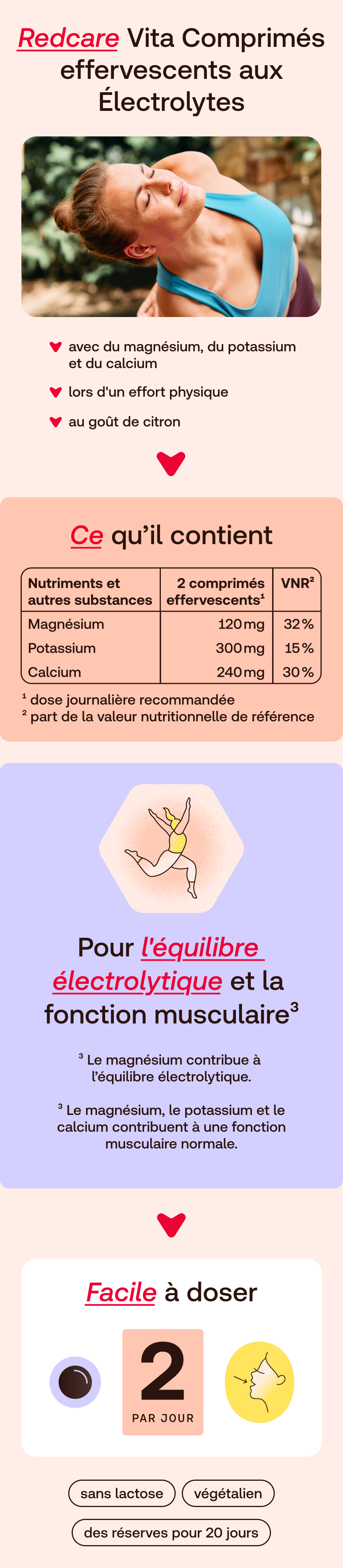 Redcare Comprimés électrolytes avec magnésium, potassium, calcium, goût citron.